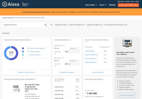
                            12. Cryptomining.farm Traffic, Demographics and Competitors - Alexa