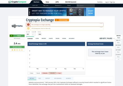 
                            4. Cryptopia - CryptoCompare.com