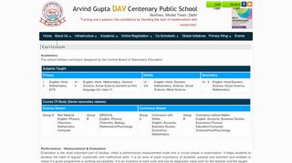 
                            10. Curriculum - Welcome :: AGDAV Centenary Public School Powered By ...