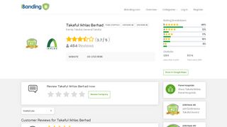 
                            10. Customer Reviews for Takaful Ikhlas Berhad - iBanding