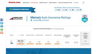 
                            12. Customer Satisfaction Reviews of Mercury General Auto Insurance