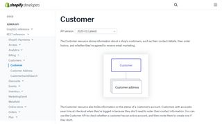 
                            7. Customer · Shopify Help Center