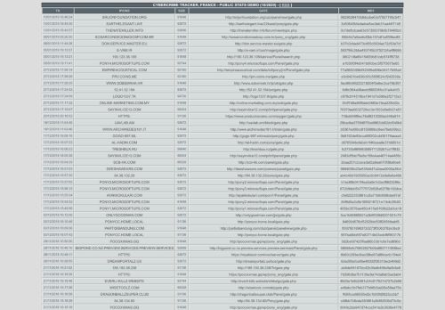 
                            12. Cyber Crime Pony Monitoring - ( Thursday 21 February 2019 )