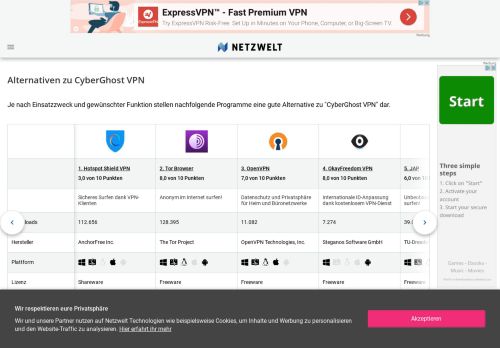 
                            8. CyberGhost VPN: 6 Alternativen im Überblick - NETZWELT