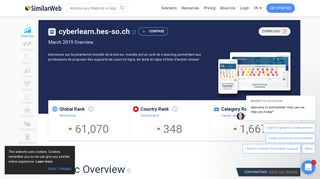 
                            11. Cyberlearn.hes-so.ch Analytics - Market Share Stats & Traffic Ranking