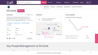 
                            13. DA-Desk company profile - Office locations, Competitors, ...