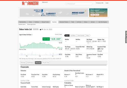 
                            12. Dabur India Ltd - Stock Key Ratios and Financials - Morningstar India