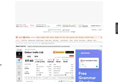 
                            10. DABUR share price - 431.90 INR, Dabur India stock price today, Live ...