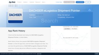
                            12. DACHSER eLogistics Shipment Pointer App Ranking and Store Data ...