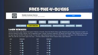 
                            1. Daily Login rewards list with V-Bucks in Fortnite - Free the V-Bucks