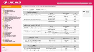 
                            9. - Danh sách port POP3 & SMTP Email Server