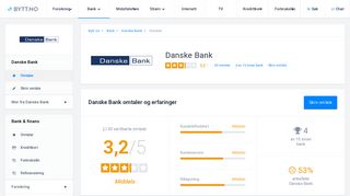 
                            8. Danske Bank: Landets dårligste nettbank - Omtale av Anne - Bytt.no
