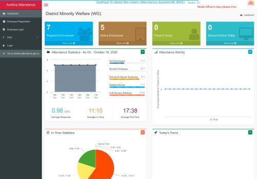 
                            8. Dashboard | Andhra Attendance | District Minority ... - Attendance.gov.in