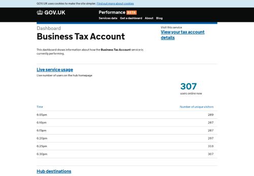 
                            4. Dashboard - Business Tax Account - GOV.UK