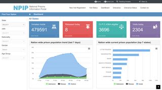 
                            4. DashBoard - ePRISON