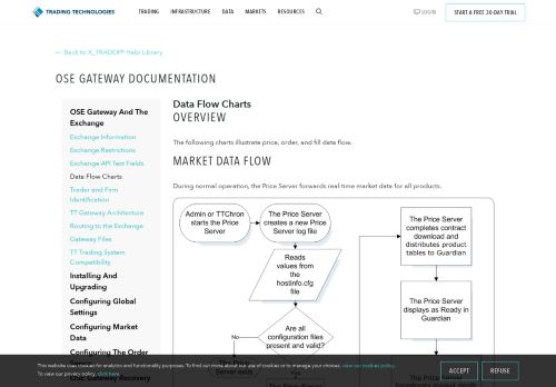 
                            12. Data Flow Charts – Trading Technologies