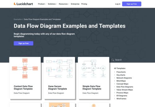 
                            6. Data Flow Diagram Examples and Templates | Lucidchart