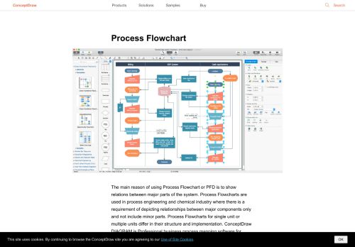 
                            6. Data Flow Diagram For Login Module - Conceptdraw.com