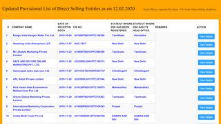 
                            10. Data History - Consumer Helpline