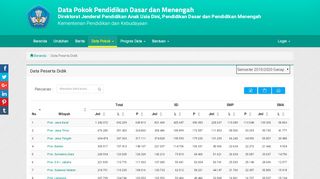 
                            3. Data Peserta Didik Nasional - Dapodikdasmen