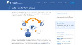 
                            5. Data Transfer With Globus | globus