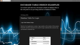 
                            5. Database Table For Login - database table design