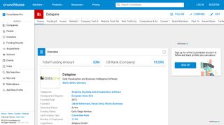 
                            10. Datapine | Crunchbase