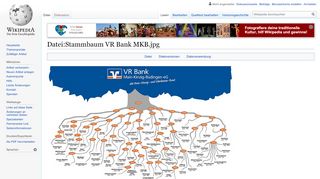 
                            4. Datei:Stammbaum VR Bank MKB.jpg – Wikipedia