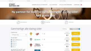 
                            3. dating site
