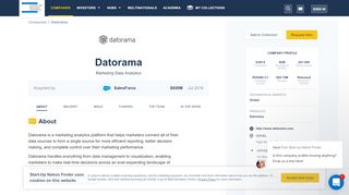 
                            4. Datorama Marketing Data Analytics - Start-Up Nation Finder