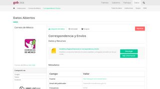 
                            6. Datos Abiertos de México - Correspondencia y Envíos