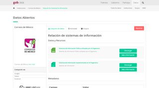 
                            5. Datos Abiertos de México - Relación de sistemas de información
