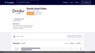 
                            11. David Lloyd Clubs Reviews | Read Customer Service Reviews of ...