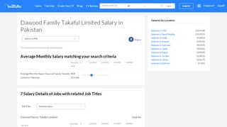 
                            12. Dawood Family Takaful Limited Salary in Pakistan - Bayt.com