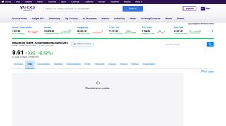 
                            10. DB Interactive chart | DEUTSCHE BANK AG Stock – Yahoo Finance