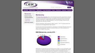 
                            11. DBIO: Membership - The SLA Biomedical and Life Sciences Division