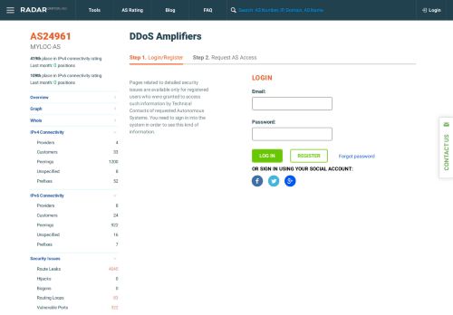 
                            13. DDoS Amplifiers: AS24961 MYLOC-AS — Radar by Qrator