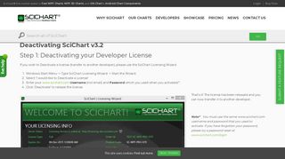 
                            5. Deactivating SciChart | Fast, Native Chart Controls for WPF, iOS ...