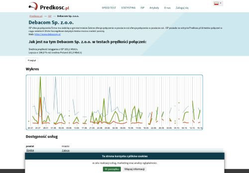 
                            10. Debacom Sp. z.o.o. - www.predkosc.pl