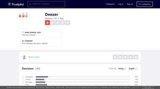 
                            6. Deezer Reviews | Read Customer Service Reviews of www.deezer ...