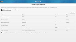 
                            10. Default cluster credentials - Dell