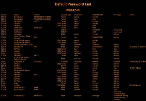 
                            11. Default Password List - Phenoelit