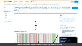 
                            13. defining max and min yaxis values after using ax.set_yscale('log ...