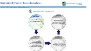 
                            2. Degree Equivalence Information System - HEC