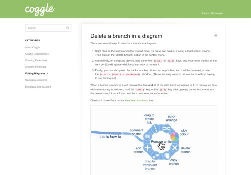 
                            1. Delete a branch in a diagram - Coggle Knowledge Base