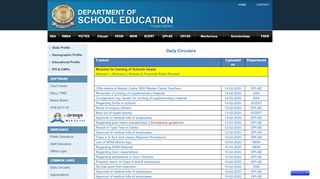 
                            12. Department of School Education – Punjab (INDIA)