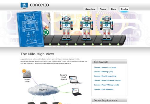 
                            5. Deploy - Concerto Digital Signage Project