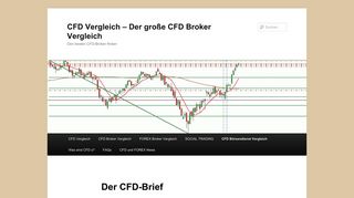 
                            6. Der CFD-Brief | CFD Vergleich – Der große CFD Broker Vergleich