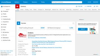 
                            11. Deskera | Crunchbase