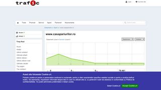 
                            9. Despre www.casapariurilor.ro - Trafic.ro